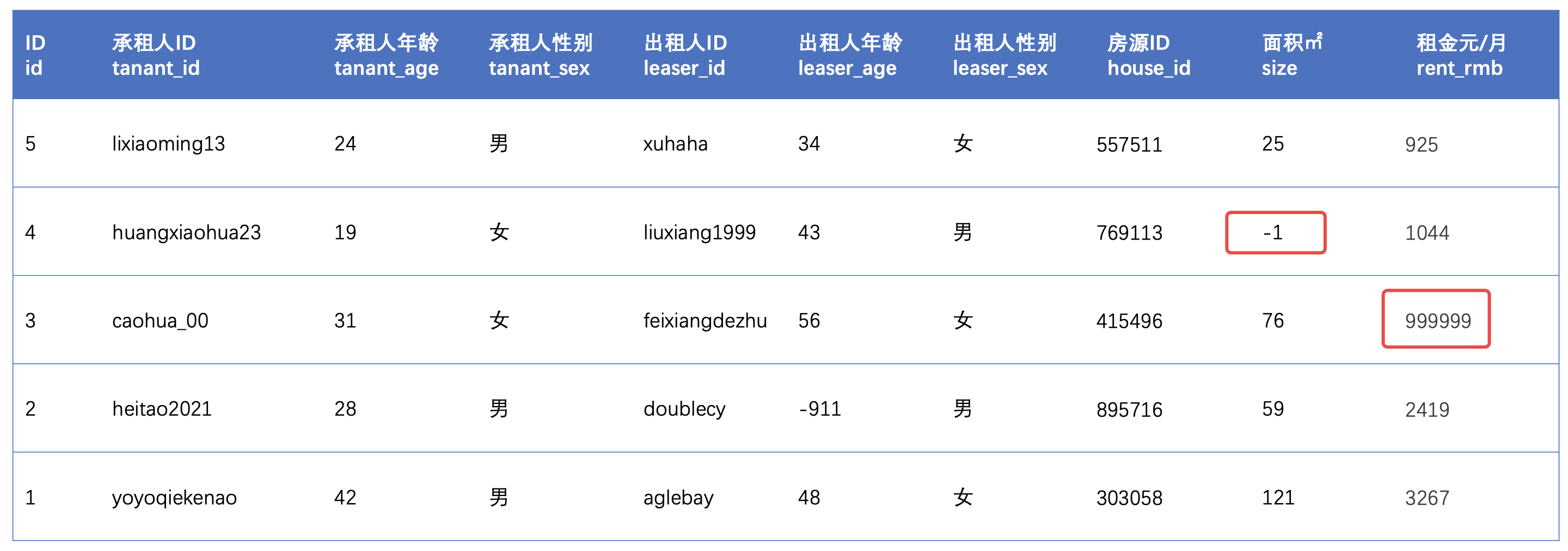 产品经理，产品经理网站